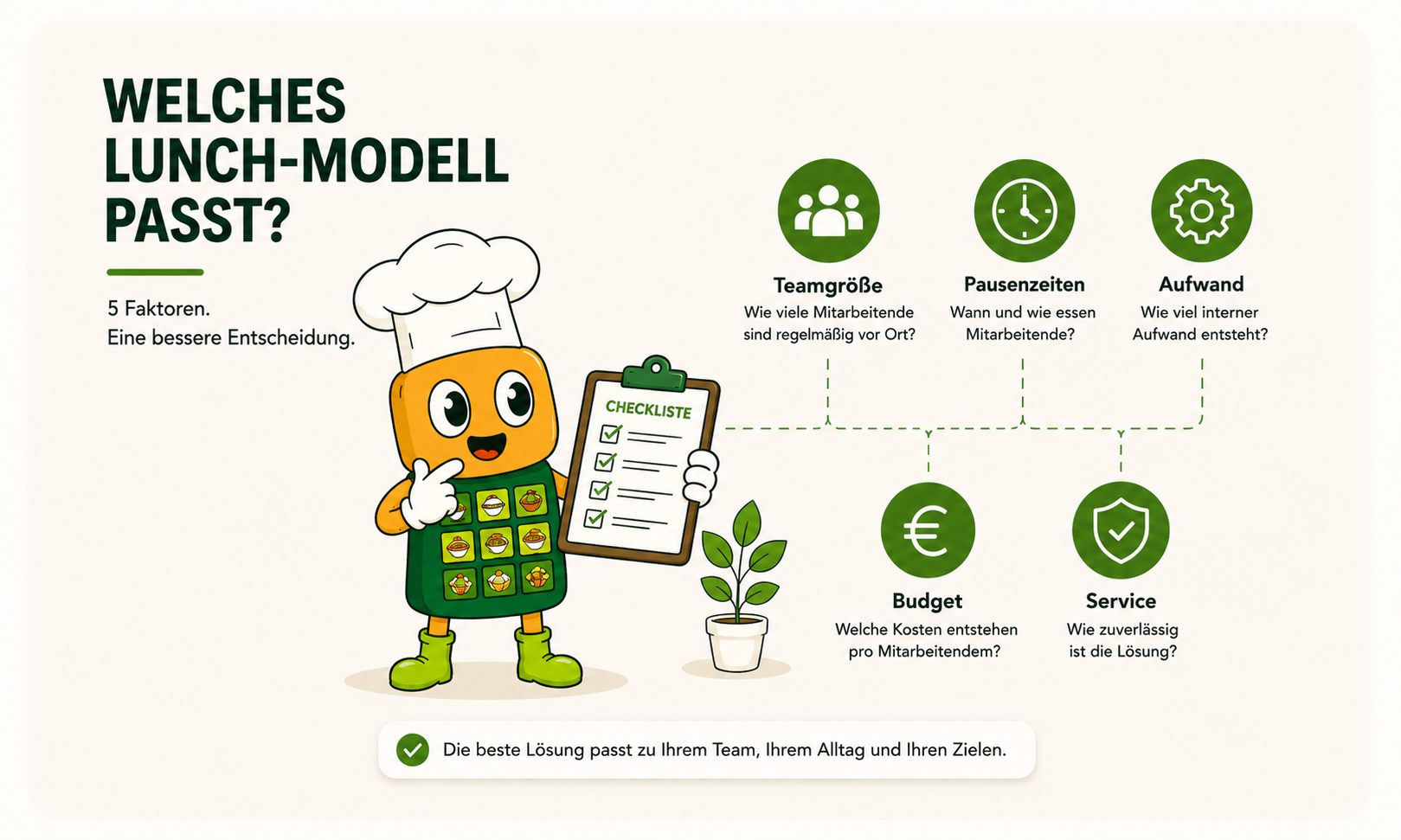 Welches Lunch-Modell passt?
